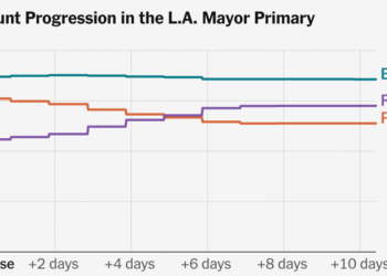 California’s Vote Count: How Slowness Invites Suspicion Even When It’s Not Sketchy