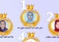 Names of the top students in the preparatory certificate 2026 in Damietta