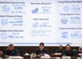 Tax revenue grows considerably in May, Purbaya says – Economy