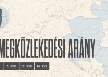 Hungary held out best with public transport, while the region stuck to cars