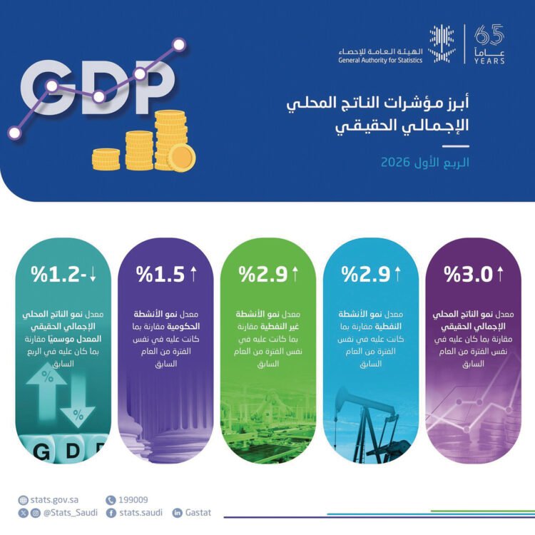 Al-Riyadh newspaper | Comprehensive development and quality of life
