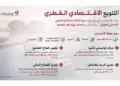 International Information Office: New business opportunities to diversify the Qatari economy