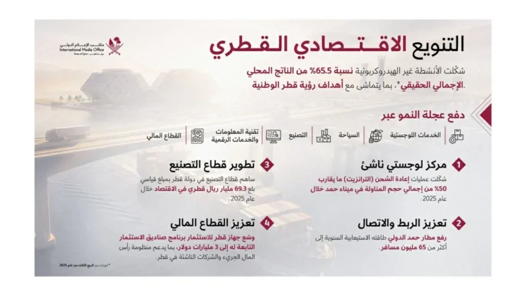 International Information Office: New business opportunities to diversify the Qatari economy