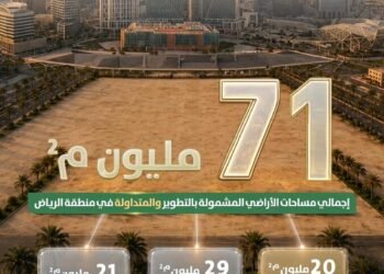 Al-Riyadh newspaper | 71 million square meters of white land in Riyadh has entered development or circulation