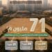 Al-Riyadh newspaper | 71 million square meters of white land in Riyadh has entered development or circulation