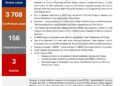 Dengue in the Pacific: Multicountry Situation (As of 16 June 2026) – Fiji