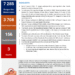 Dengue in the Pacific: Multicountry Situation (As of 16 June 2026) – Fiji