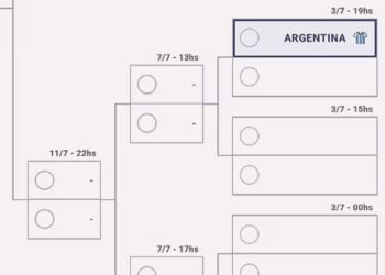 Llaves del Mundial 2026 en vivo: los clasificados y todos los cruces hasta la final