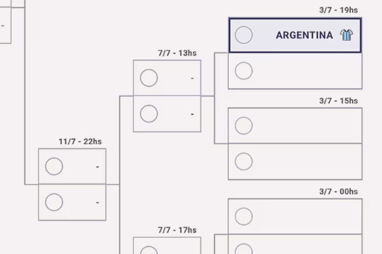 Llaves del Mundial 2026 en vivo: los clasificados y todos los cruces hasta la final