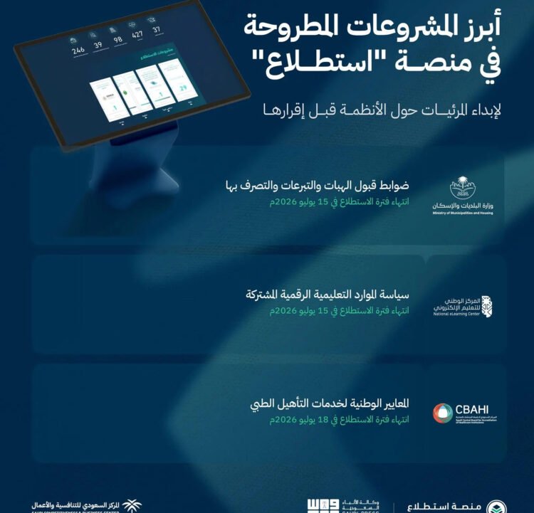 Al-Riyadh newspaper | 25 projects were presented through the “Estilaa” platform to take the views of the public and the government and private sectors