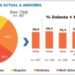 64% of Andorrans do not recognize themselves in any current political party