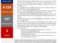 Dengue in the Pacific: Multicountry Situation (As of 26 June 2026) – Fiji