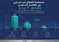 Al-Riyadh newspaper | The non-profit sector… from filling poverty to creating impact