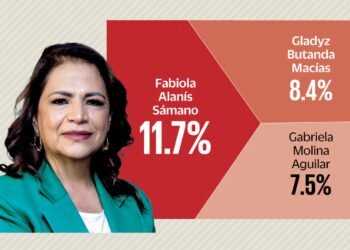 Michoacán Survey: Fabiola Alanís positions herself among Morena candidates
