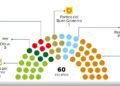 Senate 2026-2031: With how many votes can the laws sent by the deputies be ratified and modified? | configuration | Bicameral Congress | Elections 2026