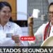 Resultados ONPE al 98.327%: Keiko Fujimori y Roberto Sánchez disputan voto a voto la Presidencia del Perú