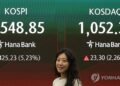 Seoul stocks sharply higher late Mon. morning on U.S.-Iran deal