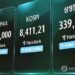 (2nd LD) Seoul shares nosedive nearly 6 pct on profit hunting after AI-led rallies