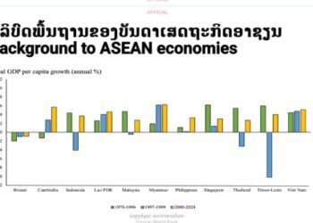 Middle East Crisis Could Deepen Energy and Economic Risks for Laos, Economist Warns