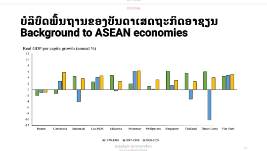 Middle East Crisis Could Deepen Energy and Economic Risks for Laos, Economist Warns