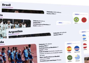 Special | Playing style, player to follow, best classification and all the data of each team