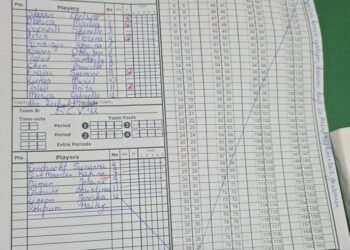 Downer at the start of the women’s main class basketball play-off: SCVU loses legally – de Ware Tijd
