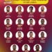 CWI names squad for T20 Series against Sri Lanka