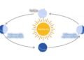 June 21 – High Sun Day