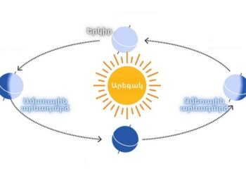 June 21 – High Sun Day
