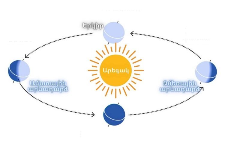 June 21 – High Sun Day