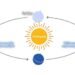 June 21 – High Sun Day
