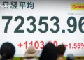 Nikkei closes above 72,000 for first time as AI buying lifts market