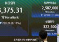 Profit-taking sparks sharp Kospi reversal