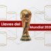 This is how the 2026 World Cup is defined: keys, crosses and possible rivals until the final