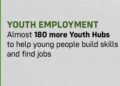 Great Britain: Almost 180 More Youth Hubs To Help Young People Build Skills And Find Jobs