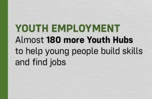 Great Britain: Almost 180 More Youth Hubs To Help Young People Build Skills And Find Jobs