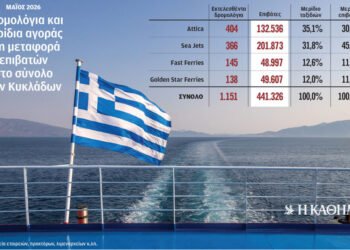 “Navy battle” for Cyclades passengers