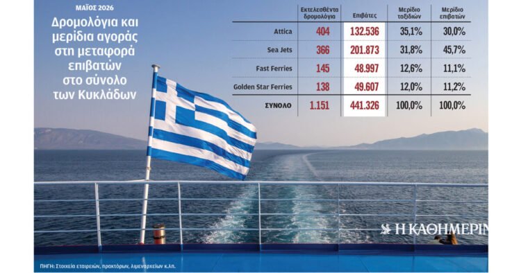 “Navy battle” for Cyclades passengers