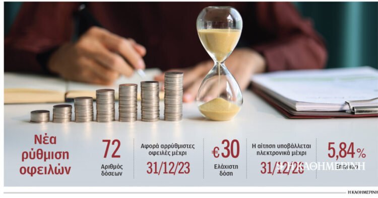 From regulation to regulation the same debts