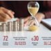 From regulation to regulation the same debts