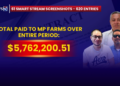 The MP Farms Story: A Trail of Payments and Questions