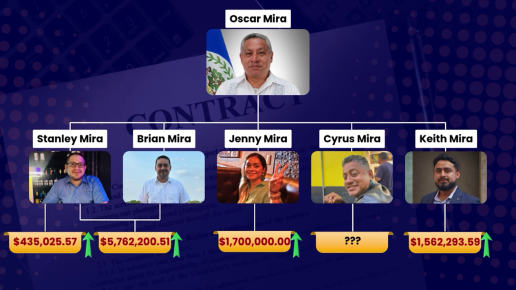 Marin Faces Questions Over Controversial Mira Transactions