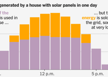 Why States Are Making It Harder to Save Money With Solar Panels