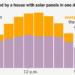 Why States Are Making It Harder to Save Money With Solar Panels