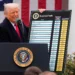 Trump poised to restart tariff campaign, using provision on forced labor