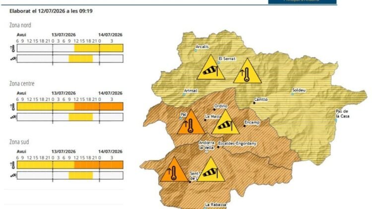 Civil Protection activates the orange warning for high temperatures in the center and south of the country for tomorrow