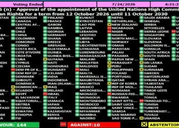 ASJA disappointed over UN vote on human rights chief