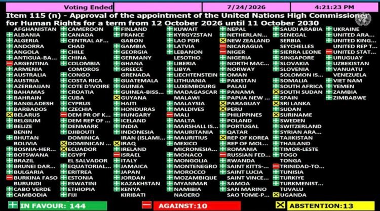 ASJA disappointed over UN vote on human rights chief