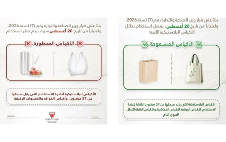 Gulf News | It called for completing preparations before August: “Industry and Commerce” stresses the importance of adhering to the decision to ban plastic bags with a thickness of less than 57 microns.