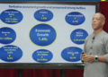 Economy loses steam as global shocks slow growth outlook, Central Bank reports